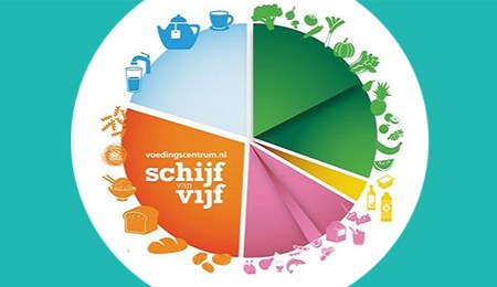 Hoe goed ken jij de nieuwe Schijf van Vijf?