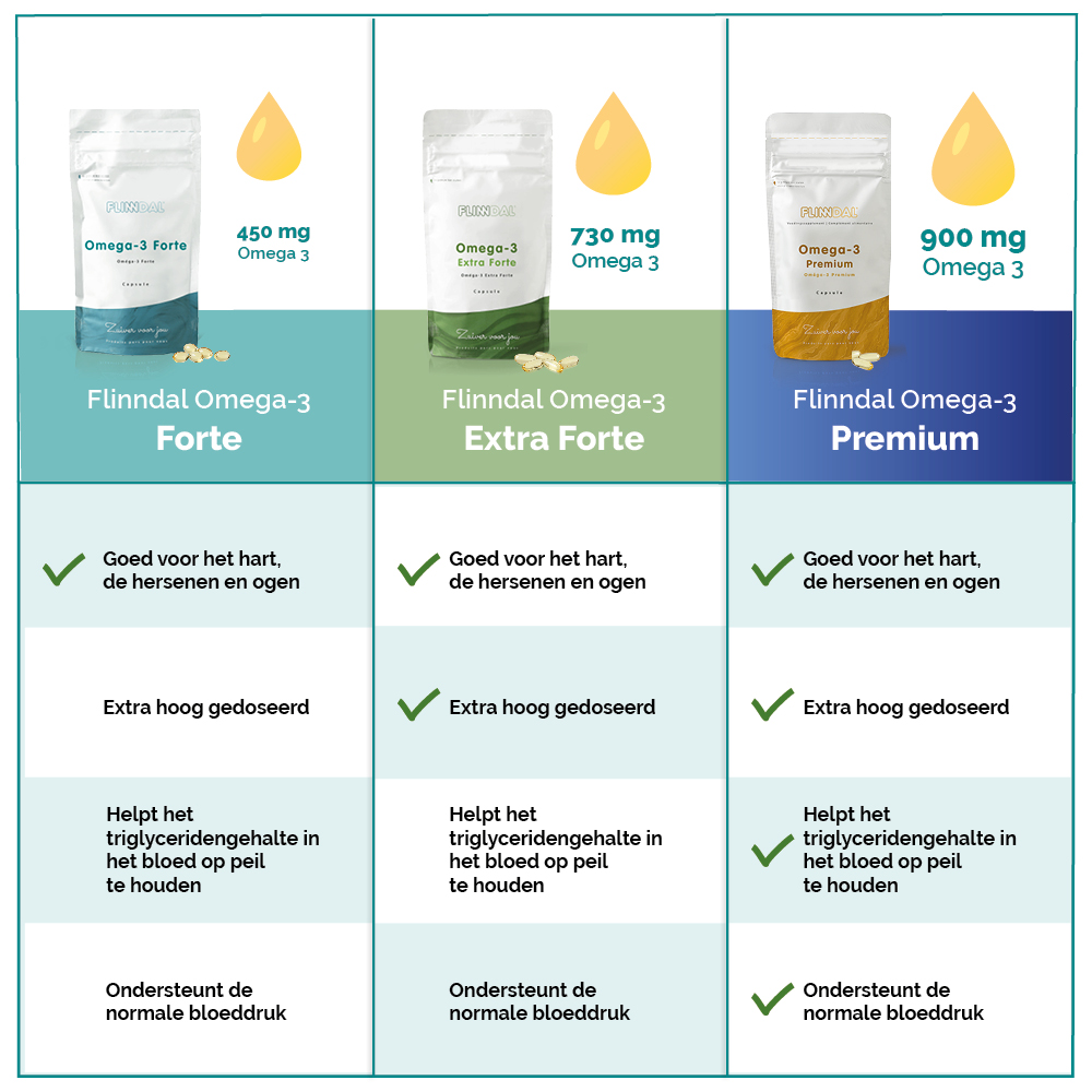 Omega 3 bestellen? | Flinndal Omega-3 Forte